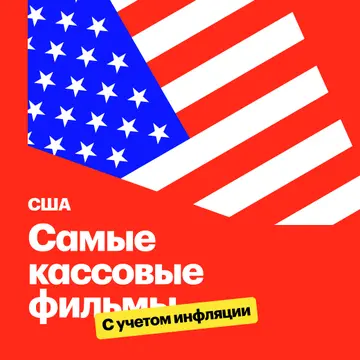 США: Самые кассовые фильмы (с учётом инфляции)